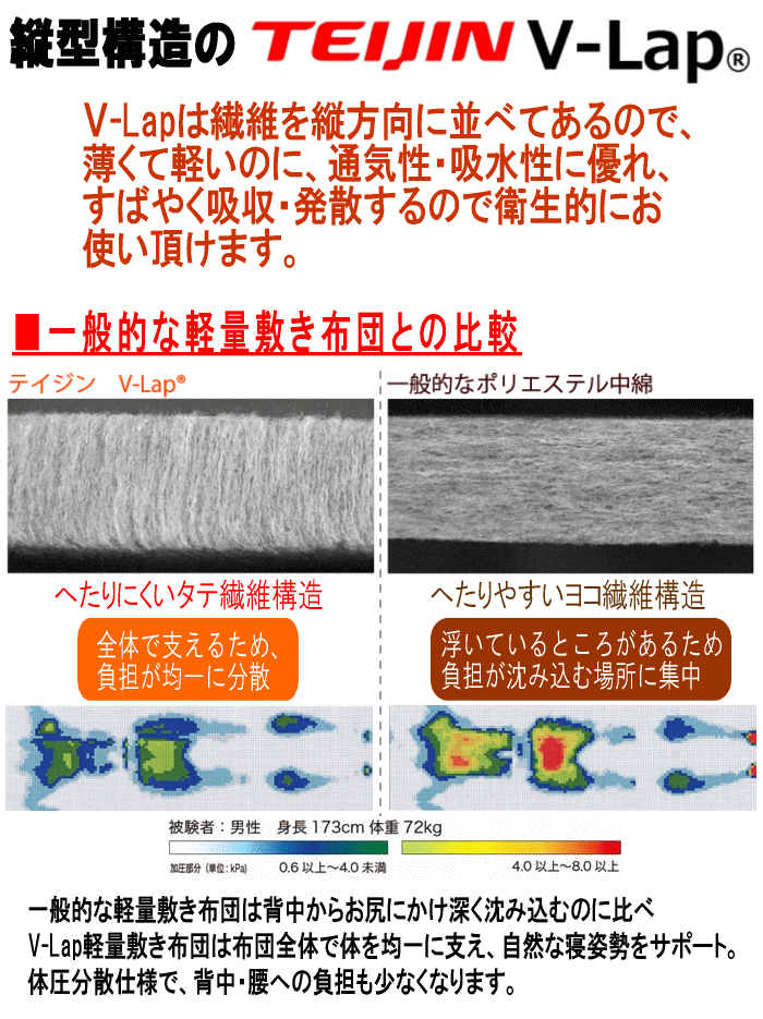 �ߤ����� ���ߥ��֥� V-Lap ���������� �ޥåȥ쥹 �ΰ�ʬ�� �ƥ����� TEIJIN �ե��åȥ���� ��å��� �����륷������ ��С����֥� ���� �ɽ� �ɥ��� ��������P2�ۡ�MK��