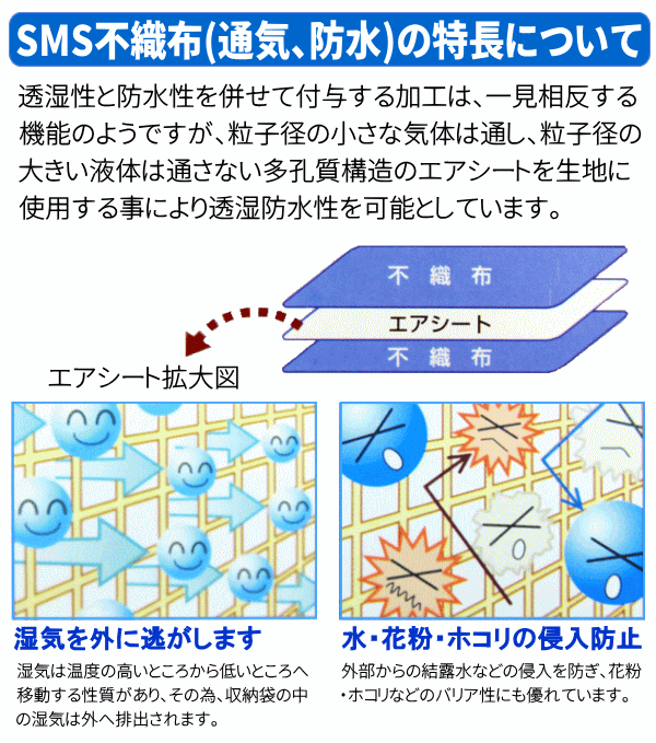 布団 収納袋 フトン 毛布 肌布団 布団収納 ふとん収納袋 72×53×25cm 赤玉 赤玉ふとん袋 通気性 透湿性【P2】【MK】