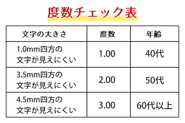 老眼鏡 シニアグラス ポリカーボネイト 1度 メンズ レディース リーディンググラス 軽量 （ 男性 女性 男女兼用 べっこう柄 フレーム 1 頑丈 丈夫 メガネ 眼鏡 めがね おしゃれ ） 2