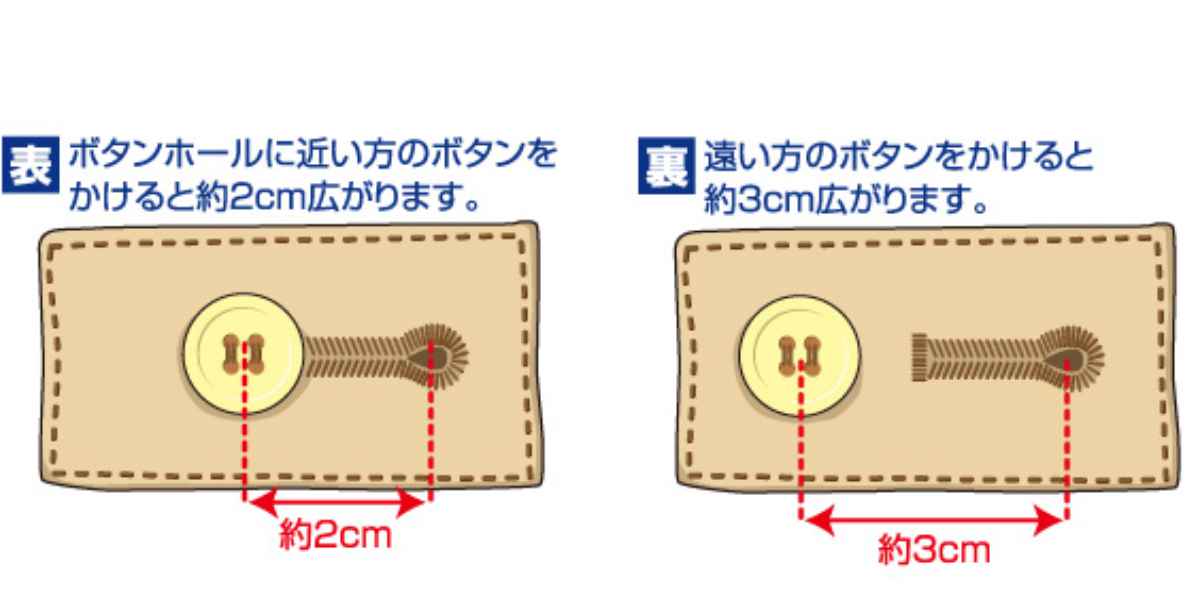 ウエスト調整 ボタン お直し不要 （ ウェスト調整 ウエストちょうせい おなおしふよう 5色セット ズボン直し ウエストアジャスター ウエスト調節 ボトム 約2cm 約3cm 二段階調整 5色 簡単 便利 ワンタッチ 縫製いらず 便利グッズ ） livingut-10179836 リビングート 楽天市場店 サンプル画像3