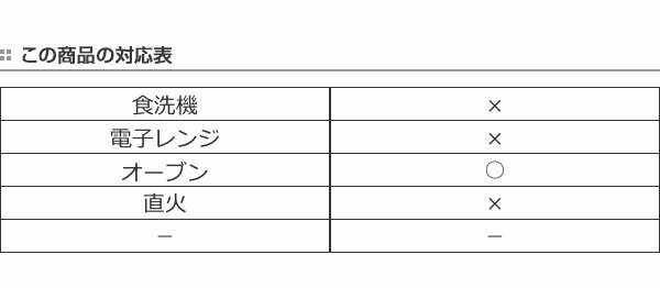 アウトドア 食器 お皿 ダルトン DULTON 直径20.5cm エナメルディーププレート （ 皿 さら プレート ホーロー 琺瑯 ホーロープレート ボウル レジャー食器 取り皿 おしゃれ キッチン お洒落 シンプル ） 2