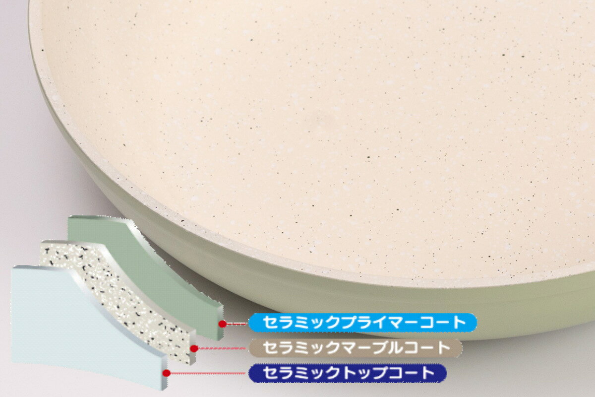 フライパン 20cm IH対応 セラミーク セラミックコート （ ガス火対応 オール熱源対応 セラミック加工 浅型フライパン 軽い 20センチ アルミ製 セラミック 木目ハンドル こびりつきにくい 軽量 耐久性 おしゃれ 調理器具 ） livingut-10212947 リビングート 楽天市場店 サンプル画像3
