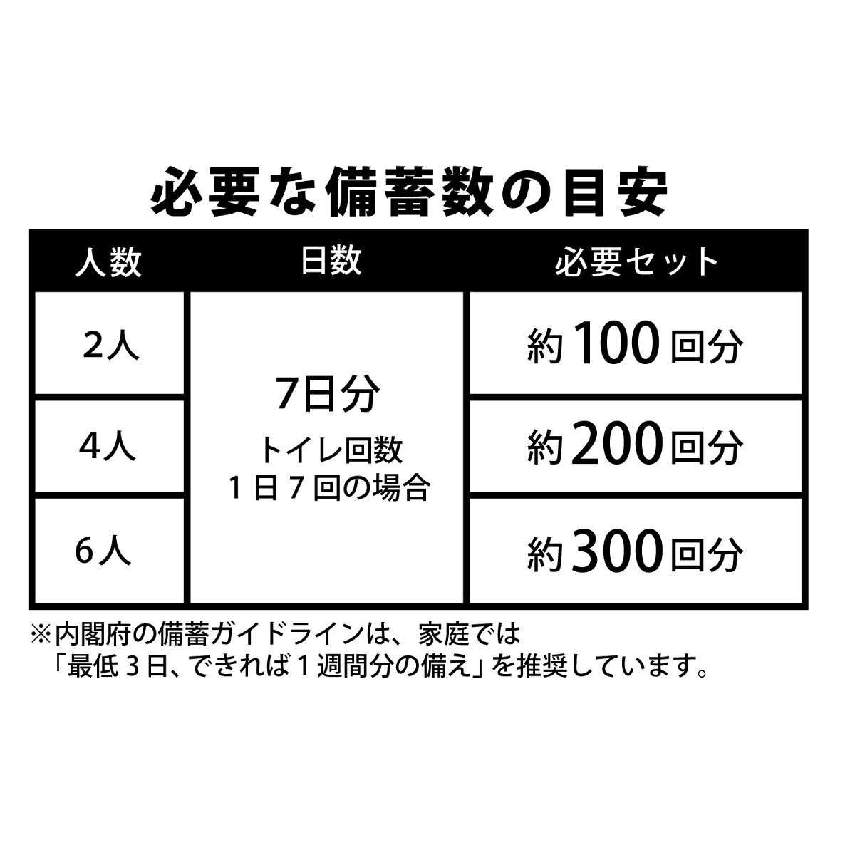 非常用トイレの凝固剤 400ml 10個入 30個入 100個入 （ 凝固剤のみ 個包装 小分け 10回分 30回分 100回分 非常時 介護 断水 防災 キャンプ 日本製 使い捨て 簡易 トイレ用 災害 緊急用 アウトドア 介護用品 防災用品 ） livingut-10247243 リビングート 楽天市場店 サンプル画像3