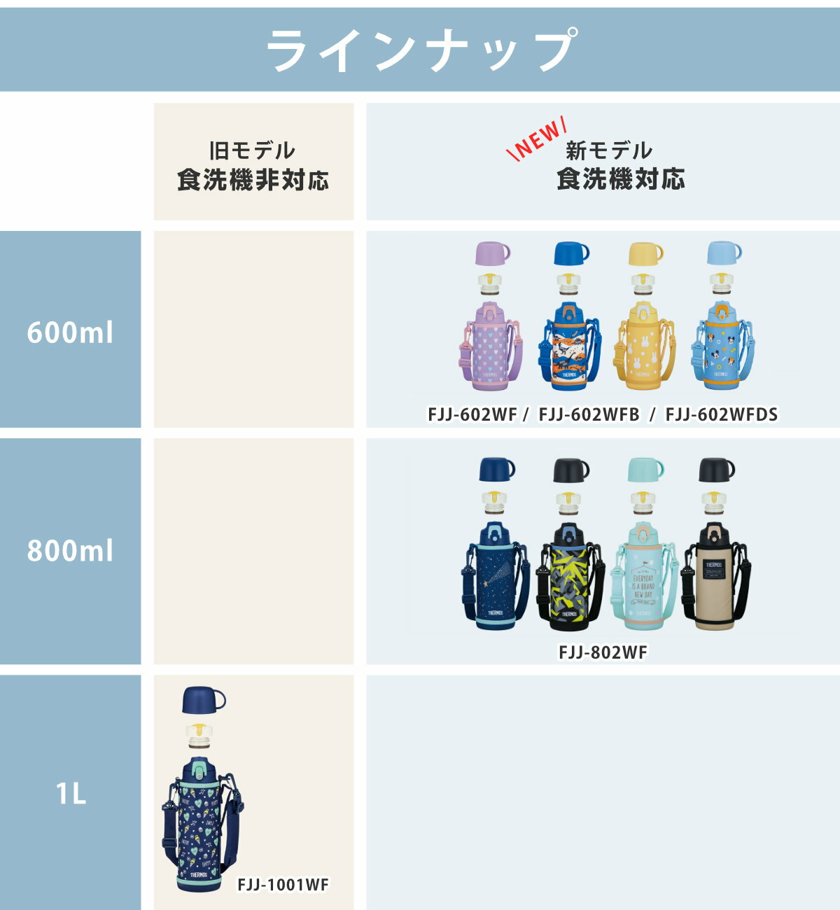 サーモス 水筒 600ml 800ml 1L 2way コップ付き 直飲み ステンレス FJJ（3枚目）