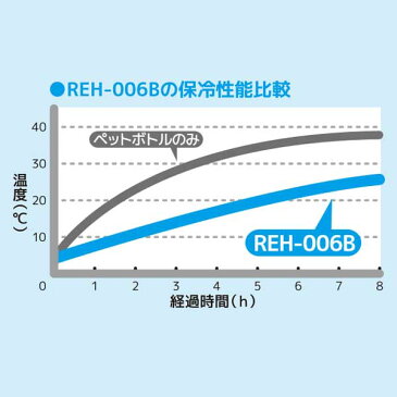 クーラーバッグ　ミッフィー　6L　サーモス(thermos)　ソフトクーラー　REH-006B （ ショッピングバッグ 保冷バッグ クーラーボックス キャラクター 冷蔵ボックス 保冷 買い物バッグ miffy ）