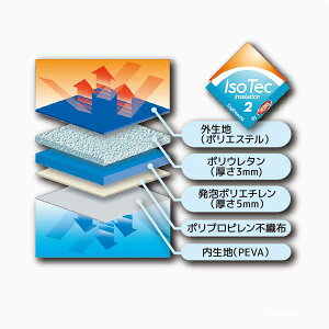 クーラーバッグ ミッフィー 17L サーモス(thermos) ソフトクーラー REH-017B ( ショッピングバッグ 保冷バッグ クーラーボックス 大容量 キャラクター 冷蔵ボックス トートバッグ 保冷 買い物バッグ miffy )通販格安セール情報 楽天 通販