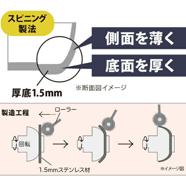 雪平鍋 20cm IH対応 ステンレス 軽量 日本製 越乃ゆきひら （ 送料無料 ガス火対応 行平鍋 目盛付き 20センチ 注ぎ口付き 両口 ウルシヤマ オールステンレス ゆきひら鍋 ワイヤーハンドル 片手なべ 鍋 メモリ付き オール熱源対応 ）