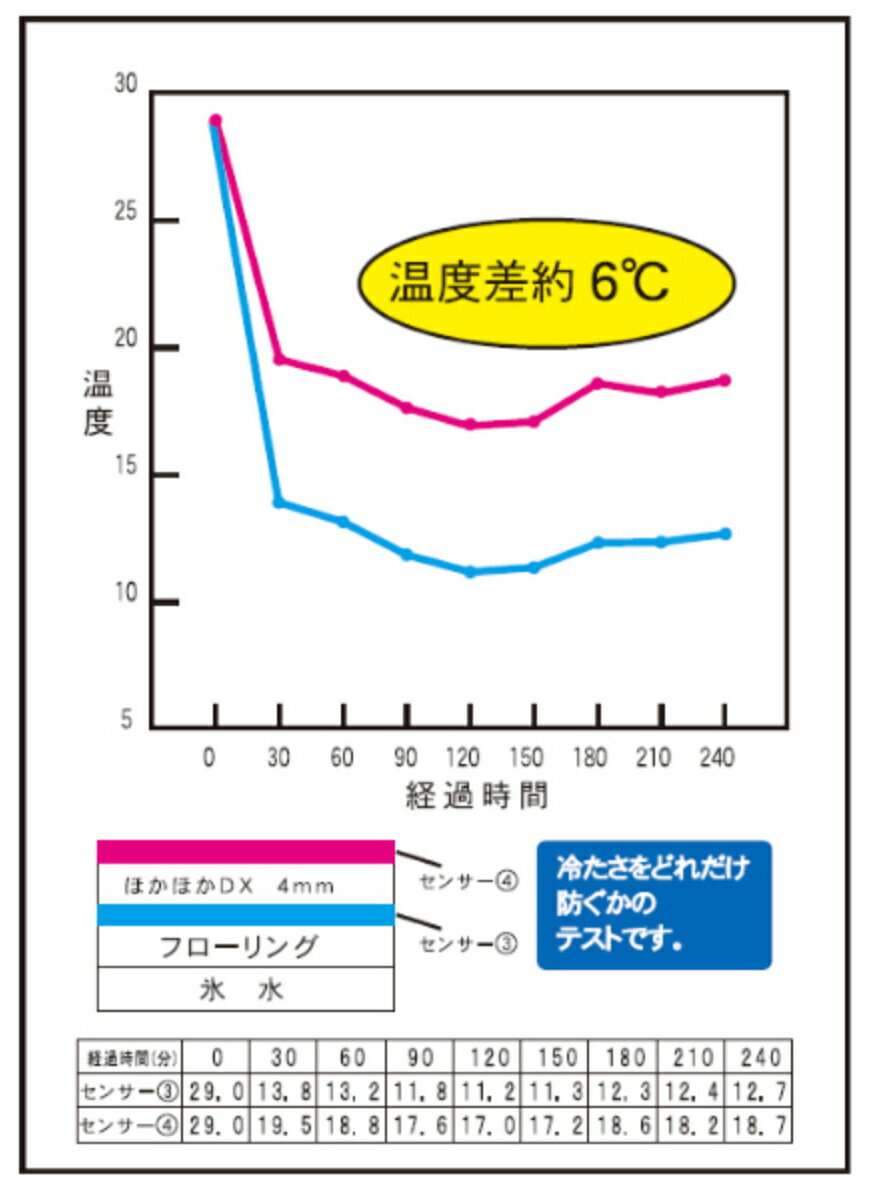 �ݲ������� �ɥ��� �ۤ��ۤ������ѡ�DX 4mm�� 8mm�� 15mm�� 1��3���� �� �� ��Ǯ������ �ݲ��ޥå� ����ߥ����� ���� �ɴ� ��Ǯ �����ڥå� ��� ��� ���� ����ߥޥå� �ۥåȥ����ڥå� ������ ��Ǯ�ޥå� �ݲ� �䵤 ���� ��