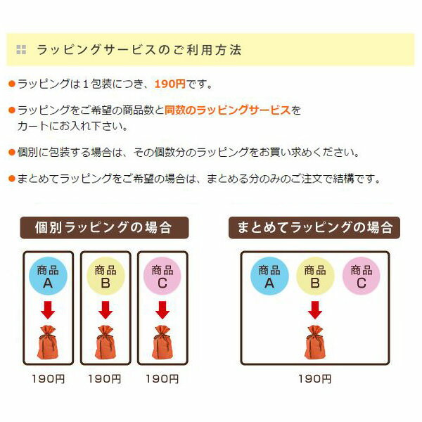 楽天市場 ラッピングサービス リビングート 楽天市場店 みんなのレビュー 口コミ 楽天市場 ラッピングサービス リビングート 楽天市場店 みんなのレビュー 口コミ