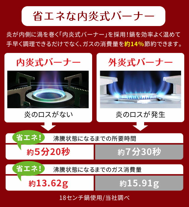 コンパクト カセットコンロ マイコンロ・チコ ミニ ブラック 小型 省エネ 内炎式バーナー KC-343A ニチネン