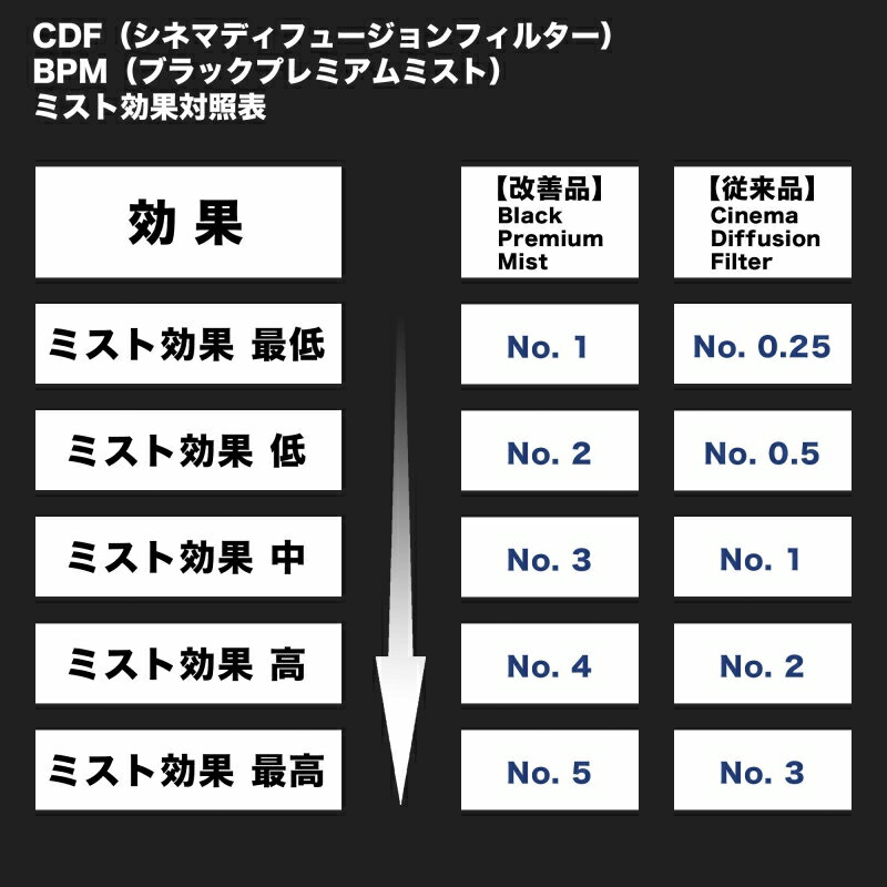 KANI ブラックプレミアムミスト（BPM）No.4 67mm / CDF ブラックミスト ポートレー...
