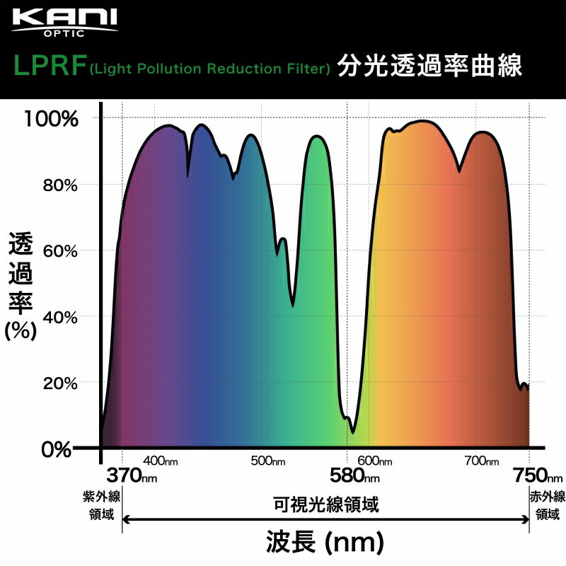 KANI �������åȥե��륿�� LPRF 40.5mm / ��󥺥ե��륿�� ��� ���� ŷ�λ��� ����