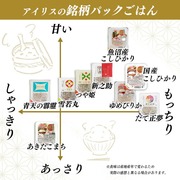 【P5倍★10日20時〜4H限定】新之助パックご飯 150g×3パック 低温製法米のおいしいごはん パックごはん パックご飯 パック米 パック 米 ごはん ご飯 低温製法 低温製法米 保存 備蓄 非常食 アイリスフーズ