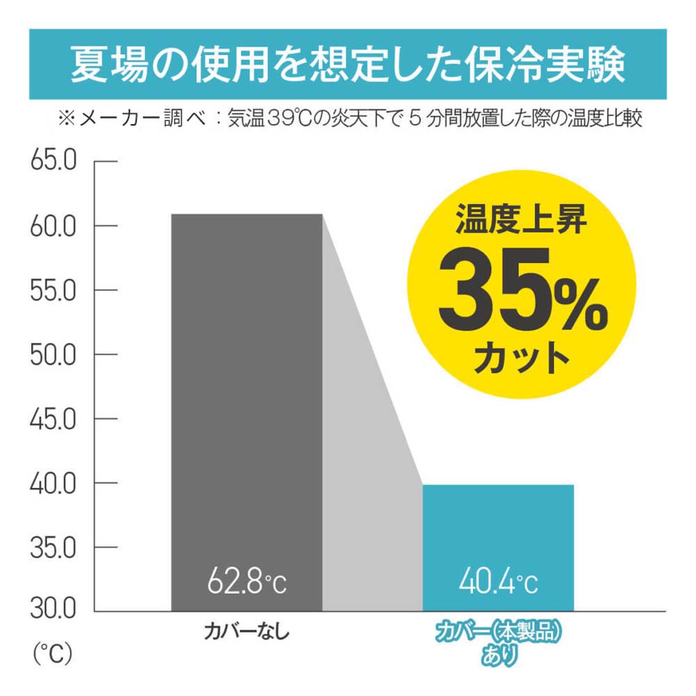 住まいと暮らしの110番のCOOL＆HOT PICK−UPライトサーモカゴカバー ネイビー MA-D2F-UPLC01maruto 大久保製作所 サーモカゴカバー 保冷 保温 遮光 遮熱 大容量 盗難対策 自転車用品｜アングル3