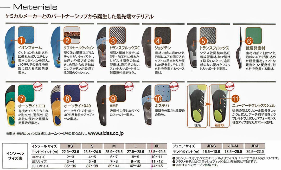 【30日間快適保障付】 SIDAS ACTIO...の紹介画像3