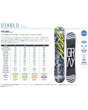 【在庫限最終特価】 GRAY SNOWBOARDS [ DIABLO @59400] グレイ スノーボード 安心の正規輸入品