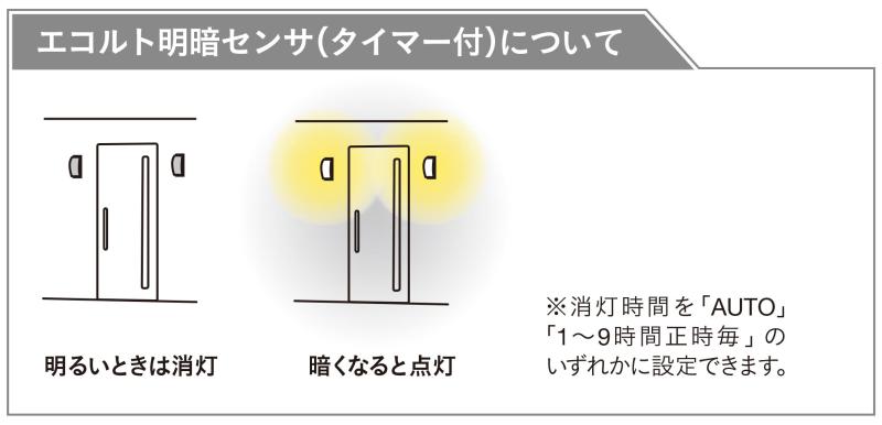 ユニソン(UNISON) 12V照明 エコルト...の紹介画像3