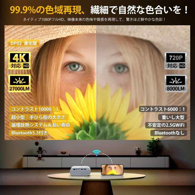 loeufの【進級版&超小型】YOWHICKプロジェクター 13000LM高輝度5GWiFi&Bluetooth瞬時接続 リアル1080P 短距離投影【1080P解像度】 明るさプラス 4K対応 ホームプロジェクター 台形補正 超小型フルHD高輝｜アングル3