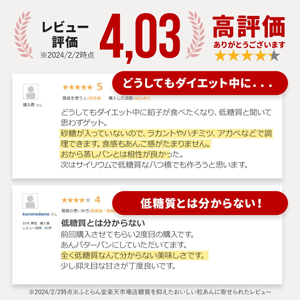 【期間限定20％OFF】 粒あん あんこ 糖質オフ 低糖質 つぶあん 200g×2袋 糖質制限 ダイエット 砂糖不使用 人気 おすすめ 北海道 あん 餡子 こしあん 小豆 あずき ノンシュガー 糖質OFF 和菓子 お菓子作り 手作り ぜんざい おしるこ どら焼き 送料無料 母の日 ふとらんどう 3