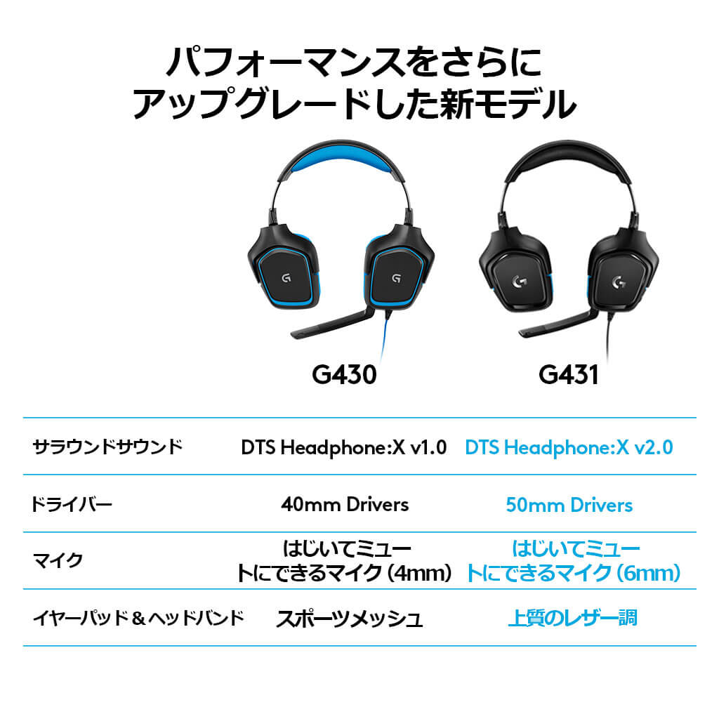 ロジクール G431 やってみた ロジクール G311 G431 を使ってみた