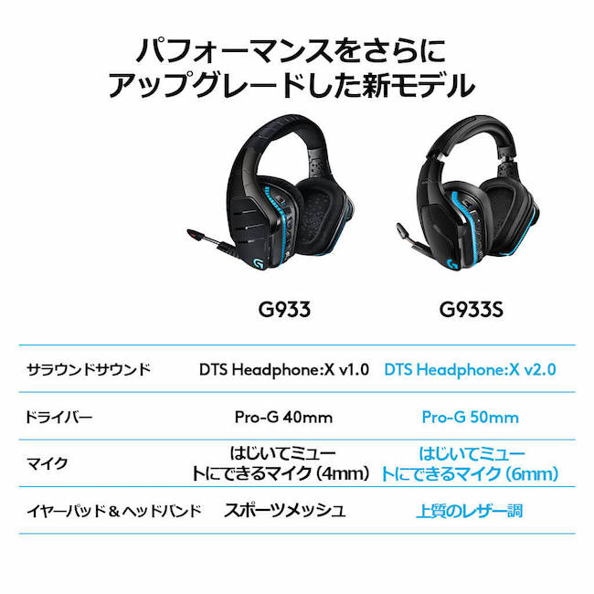 楽天市場 Logicool G ゲーミングヘッドセット ワイヤレス 無線 G933s Dolby 7 1ch 3 5mm Usb Lightsync ノイズキャンセリング 単一性 折り畳み式マイク Pc Ps5 Ps4 Switch スマホ 国内正規品 2年間無償保証 ロジクール 公式ストア