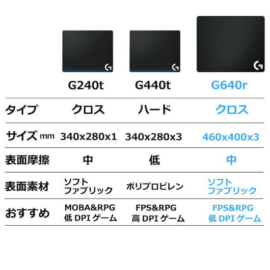 楽天市場 Logicool G ゲーミングマウスパッド G640r クロス表面 大型サイズ 国内正規品 1年間無償保証 ロジクール 公式ストア 楽天市場 Logicool G ゲーミングマウスパッド G640r クロス表面 大型サイズ 国内正規品 1年間無償保証 ロジクール 公式ストア