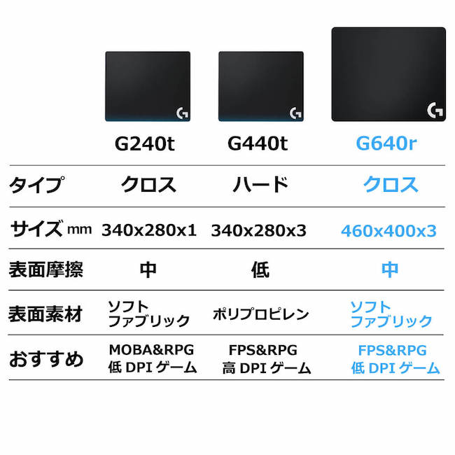 楽天市場 Logicool G ゲーミングマウスパッド G640r クロス表面 大型サイズ 国内正規品 1年間無償保証 ロジクール 公式ストア