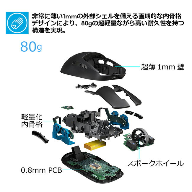 【お得なセットで5％OFF】Logicool G ゲーミングマウス + ゲーミングヘッドセット [ G-PPD-002WLr + G-PKB-002LN ] 3