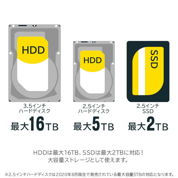 ハードディスクスタンド HDDケース 1BAY 3.5インチ 2.5インチ USB3.2 Gen1(USB3.0) HDD SSD対応 ハードディスクケース HDDスタンド【LHR-L1BSTWU3D】 ロジテック 3
