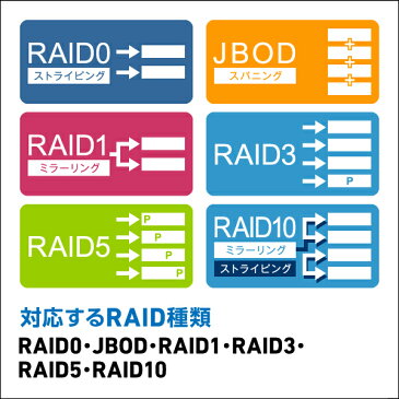 ロジテック HDDケース（ハードディスクケース） 4BAY 3.5インチ 外付 RAID機能搭載 USB3.1(Gen1) / USB3.0 eSATAWindows10対応 【LHR-4BRHEU3】 [macOS Big Sur 11.0 対応確認済] 【予約受付中：5/27出荷予定】