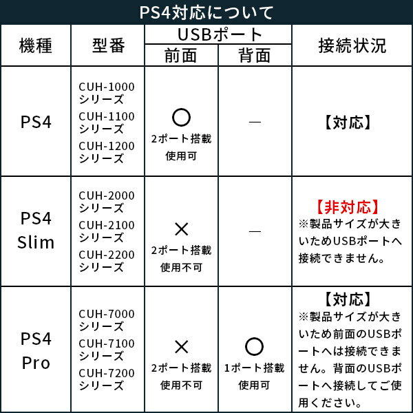 LogitecSSD外付け1.0TBUSB3.2Gen2読込速度600MB/秒PS5/PS4動作確認済USBメモリサイズ日本製ブラック【LMD-SPB100U3BK】fss