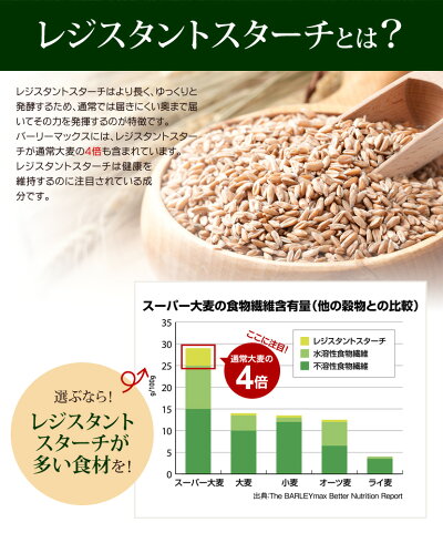 スーパー大麦バーリーマックス180g正規品