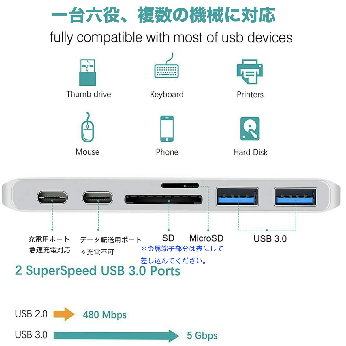 6in1一体型MacBookハブUSBTypeCハブMacBookPro/Air多機能HubThunderbolt3ポート/USB3.0ポート/SD/MicroSDカードスロットタイプC変換アダプタMacBookPro2021/2020/2019/2018MacbookAir