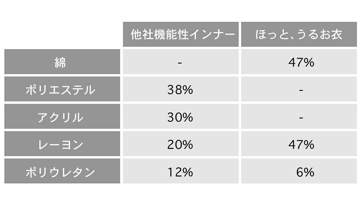 LILASIC リラシク ほっとうるお衣 機能...の紹介画像3