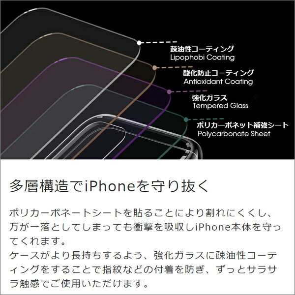 【背面強化ガラス】 LOOF iPhoneSE3 第3世代 iPhone13 Pro Max iPhone12 iPhone11 mini クリアケース カバー ガラス iPhoneSE2 第2世代 iPhone 13Pro 12Pro 11Pro Max iPhoneX Xs Max XR iphone8plus iPhone8 iPhone7 Plus 透明ケース スマホケース スマホカバー 耐衝撃