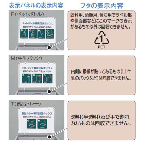【SS限定P5倍6/5 13-15時&最大1万円クーポン6/4-10】 【法人限定】ゴミ箱 回収ボックス 回収バスケット リサイクルボックス ダストボックス ゴミ回収 資源ゴミ回収 リサイクル 折りたたみ キャスター付き DS-192-5 [2]