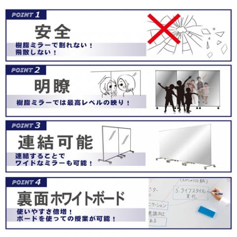 【最大10,000OFFクーポン配布中 4/20 23:59まで】 ミラーボード 幅1180×高さ1780mm フィッティング 姿見 鏡 パネル ダンススタジオ ホワイトボード 教室 PVA-4M