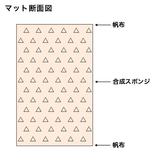 体操マット 6cm厚 9号帆布 90×180×6cm SGマーク付 運動マット 体育マット 合成スポンジマット 跳び箱 学校 体育 マット運動 鉄棒 回転運動 日本製 S-9605 LOOKIT オフィス家具 インテリア 2