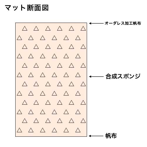 【法人限定】 体操マット 6cm厚 9号帆布 抗菌 120×600×6cm SGマーク付 運動マット 体育マット 合成スポンジマット 跳び箱 学校 体育 マット運動 日本製 S-9648 LOOKIT オフィス家具 インテリア 2