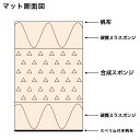 体操マット 5cm厚 9号帆布 すべり止め付 90×180×5cm SGマーク付 運動マット 体育マット ミラスポンジ コンビマット 跳び箱 学校 体育 鉄棒 日本製 S-9720 ルキット オフィス家具 インテリア 2