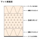 【P5倍4/25 13-15時&最大1万円クーポン4/24~27】 体操マット 6cm厚 9号帆布 抗菌 すべり止め付 120×240×6cm SGマーク付 運動マット 体育マット ミラスポンジ コンビマット 跳び箱 学校 体育 日本製 S-9766 LOOKIT オフィス家具 インテリア 2