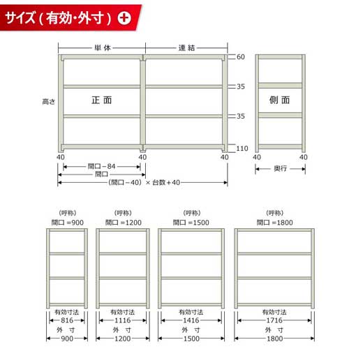 【P5倍5/10 13-15時&最大1万円クーポン5/9~16】 スチールラック 幅90×奥行60×高さ150cm 4段 150kg/段 ボトルレス 軽量ラック 中軽量ラック 軽中量 業務用 収納棚 スチール棚 オープンラック 58153404023 3