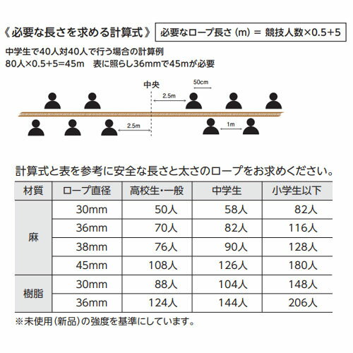 ��SS����P5��3/5 13-15��&����1���ߥ����ݥ�3/4-10�� �˰������� ���Х˥塼 ľ��30mm Ĺ��30m ��ü���Ĥ޲ù� �ޡ����� �˰��������ѹ� ������ ��ư�� �ΰ�� ���ݡ������ �ΰ����� ��ư���� �ΰ� ������ EKA419