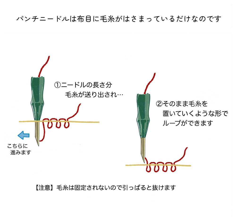 【 4mm 並太 毛糸 パンチニードル ショートタイプ 】 ループ 高さ7段階 アジャスタ 立体 表現 ループ カット ステッチ マスコット コースター 初心者 簡単 きれい 仕上がり リラックス 夢中になれる 手芸 推し活 フリーステッチング もふもふ 手芸 デジタル デトックス loop-and-needle-10000052 ループアンドニードル サンプル画像2