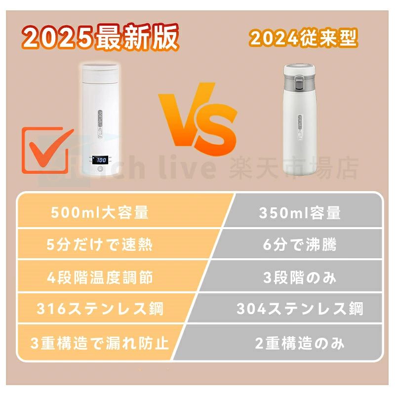 ポータブル電気ケトル 持ち運び 500ml大容量 電気ケトル 5分急速沸かし 温度調節 ...