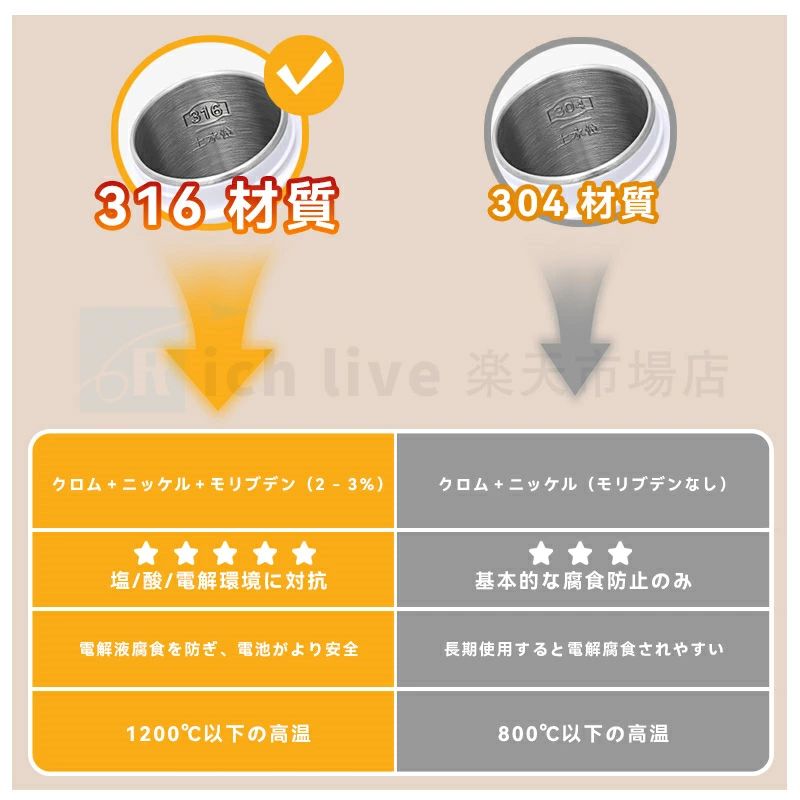 ポータブル電気ケトル 持ち運び 500ml大容量 電気ケトル 5分急速沸かし 温度調節 ...