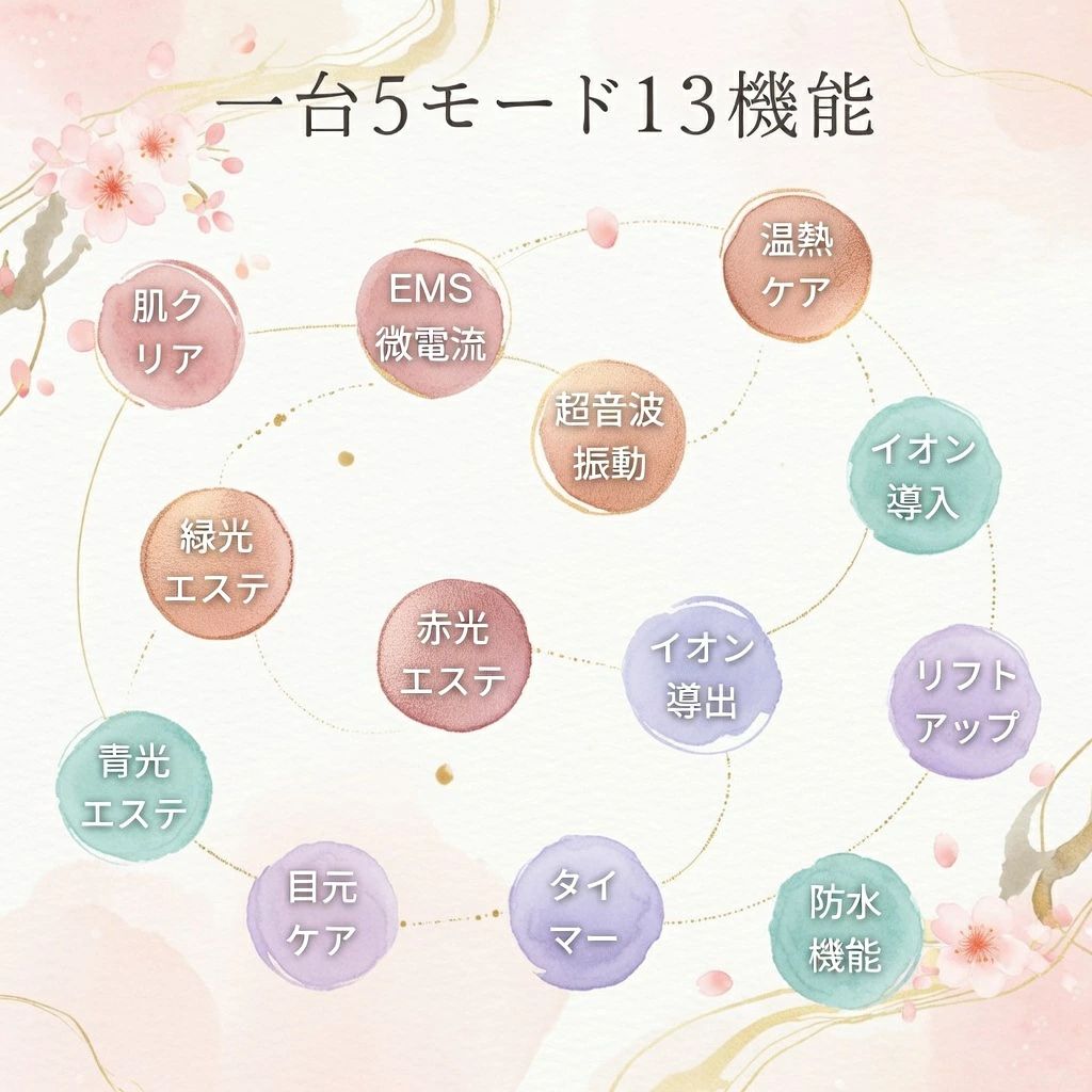 美顔器 emsリフトアップ 温熱ケア イオン超音波美顔器 光エステ 3段階レベル 目元美顔器 毛穴ケア 小顔フェイスケア 多機能美顔器 防水 毛穴 汚れとり 角質ケア 毛穴の黒ずみ 美容家電 美肌 小顔 皮膚ケア 男性 女性 プレゼント lotsofproduct-10024083 商品盛りだくさん楽天市場店 サンプル画像3