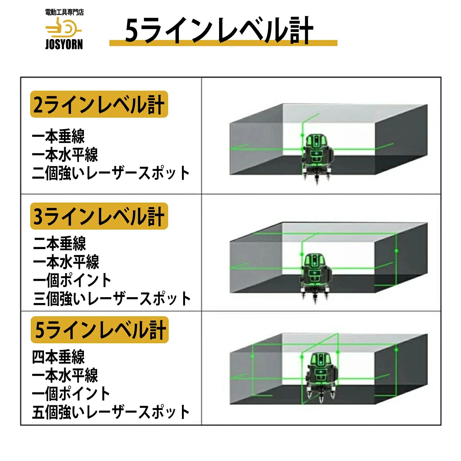 墨出し器 グリーンレーザー墨出し器 レーザー 墨出し機 水平器 グリーンレーザー 5ライン 6点フルライン 大矩ライン 光学測定器 防水 軽量 建築基礎 レーザー墨出し器 高輝度 高精度 自動補正機能 墨だし機 レーザーレベル レーザー水平器 レーザー測定器 三脚付 PSE認証済み 3