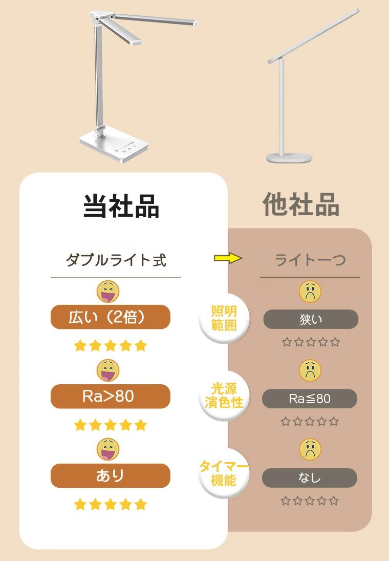 【ダブル光源】デスクライト コードレス おしゃれ 目に優しい LED 学習机 調光 調色 T型 スタンドライト 明るい 充電式 充電 電気スタンド 学習用 ナイトライト 卓上 勉強机 LEDライト 子供 5段階調光 無段階調色 読書 部屋 寝室 ベットサイト タイマー機能 3