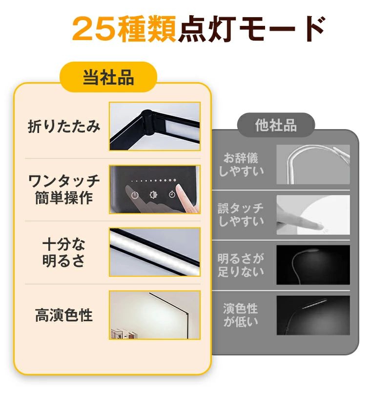 デスクライト コードレス 学習机 おしゃれ LED 目に優しい 調光 調色 間接照明 タ...